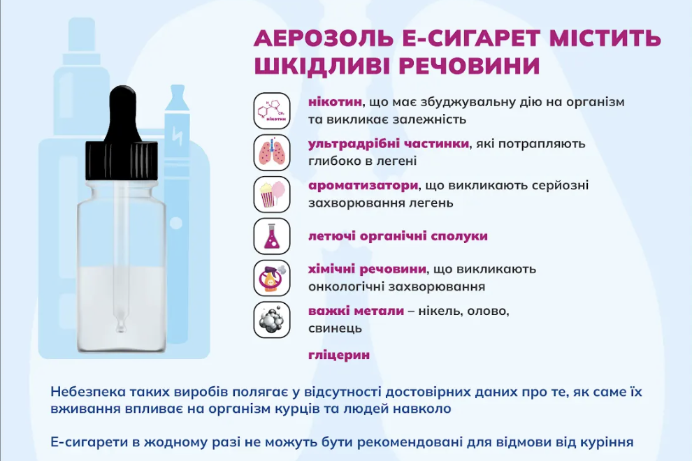 Листівка «Хронічне обструктивне захворювання легень (ХОЗЛ): знай,  попереджай, контролюй»